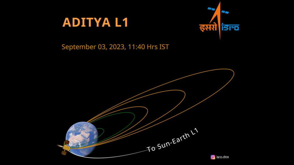 Aditya-L1 Earth-bound maneuvre 