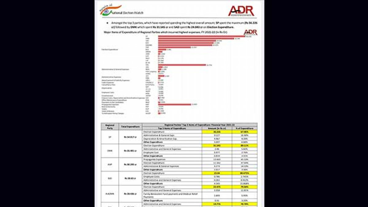 ADR 