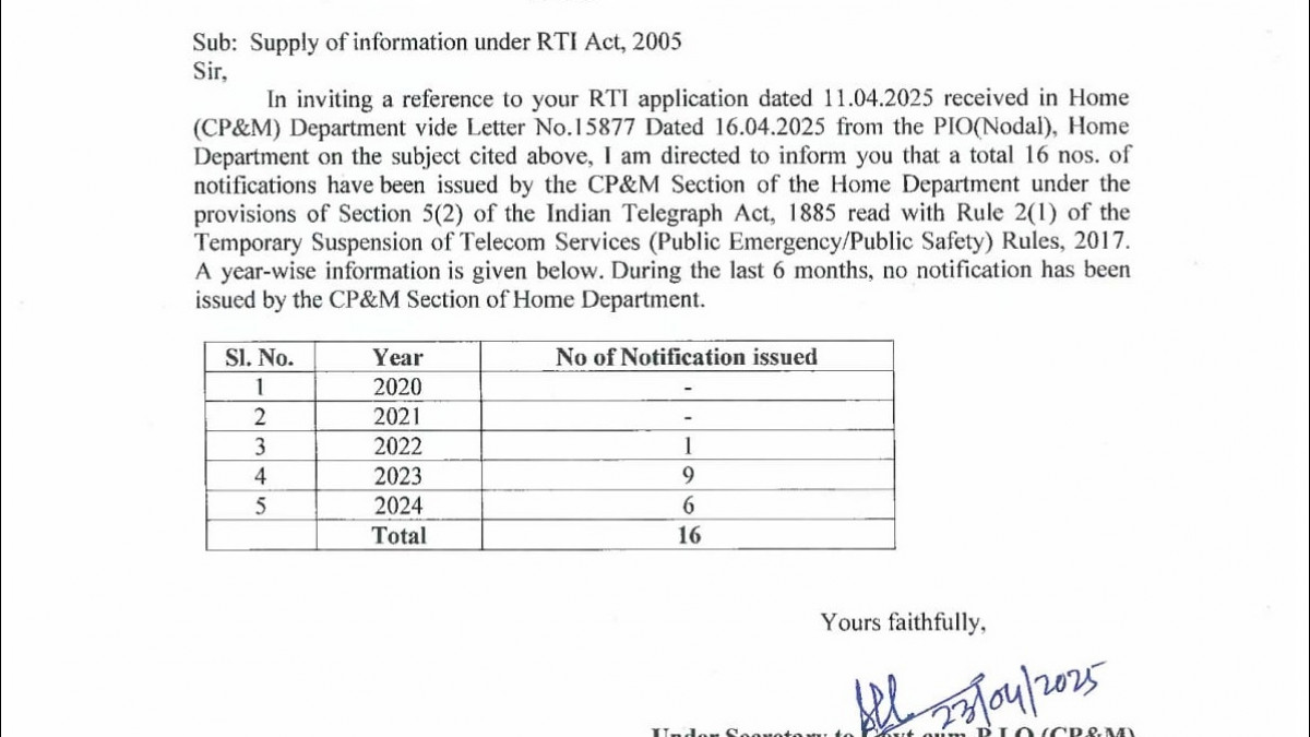 RTI RTI