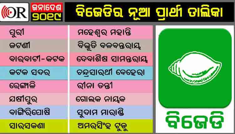 BJD-ANNOUNCES-CANDIDATES-FOR-18-SEATS-WITH-9-NEW-FACES