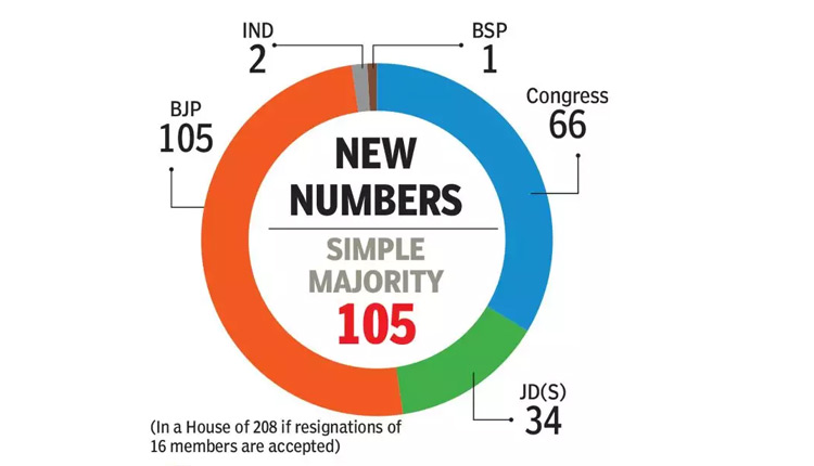 karnataka