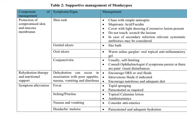 monkeyPoX